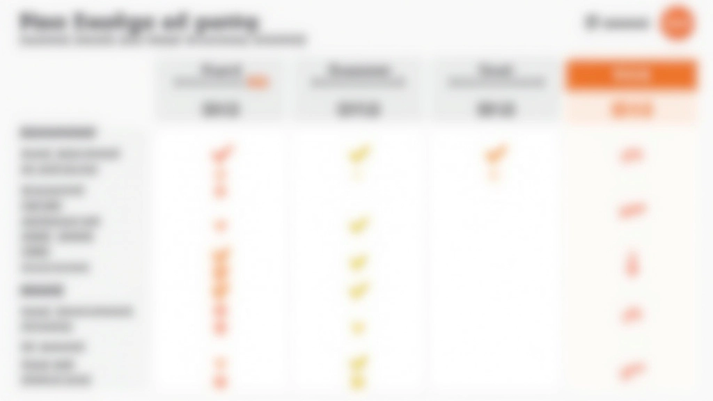 Porównanie ofert operatorów telekomunikacyjnych